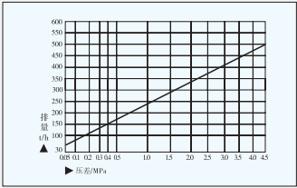 GSB20D杠杆浮球式蒸汽疏水阀 GSB20D杠杆浮球式蒸汽疏水阀