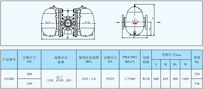 GS30D杠杆浮球式蒸汽疏水阀 GS30D杠杆浮球式蒸汽疏水阀
