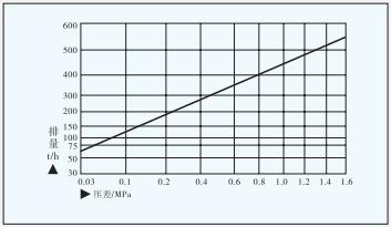 GS30D杠杆浮球式蒸汽疏水阀 GS30D杠杆浮球式蒸汽疏水阀