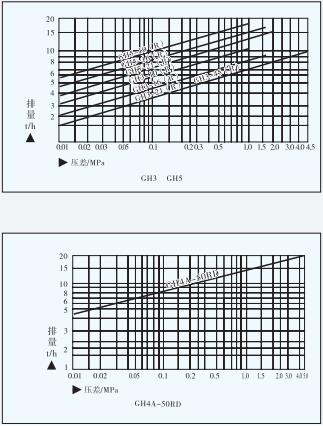 GH3/GH4A/GH5杠杆浮球式蒸汽疏水阀