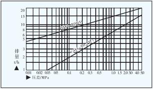 GH4杠杆浮球式蒸汽疏水阀 GH4杠杆浮球式蒸汽疏水阀