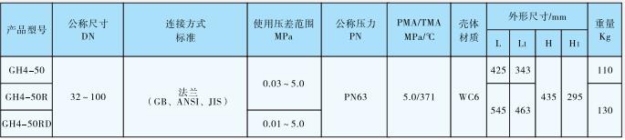 GH4杠杆浮球式蒸汽疏水阀 GH4杠杆浮球式蒸汽疏水阀