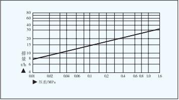 GH7杠杆浮球式蒸汽疏水阀 GH7杠杆浮球式蒸汽疏水阀