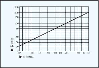 GH9-120杠杆浮球式蒸汽疏水阀