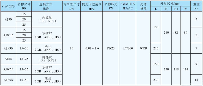 AJ3N/AJ5N自由浮球式空气疏水阀