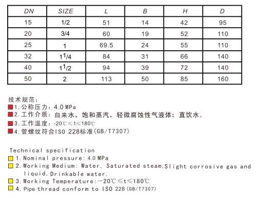 Q11F-10/16/20/25/40/64/100/160T/P型黄铜/青铜/不锈钢内螺纹手动球阀