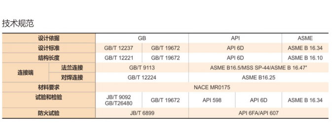 QHQ47X-16/25/40/64/100/160Z/K/Q/C/P/R型灰铸铁/可锻铸铁/球墨铸铁/铸钢/不锈钢球形体全焊接固定式全通径球阀