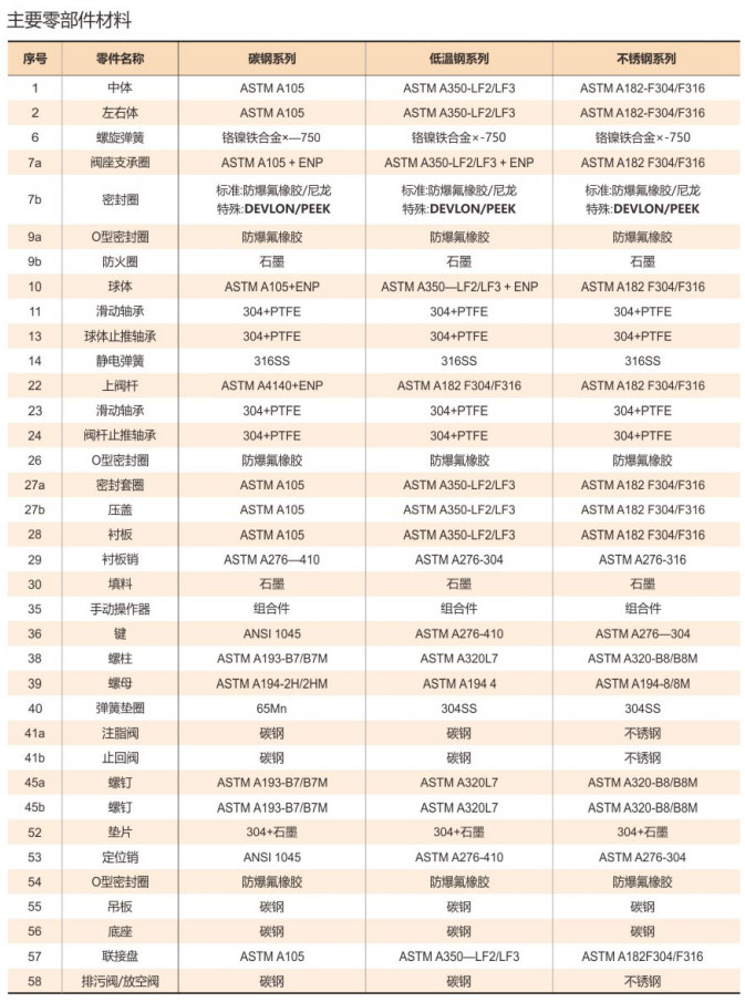 QHQ47X-16/25/40/64/100/160Z/K/Q/C/P/R型灰铸铁/可锻铸铁/球墨铸铁/铸钢/不锈钢球形体全焊接固定式全通径球阀