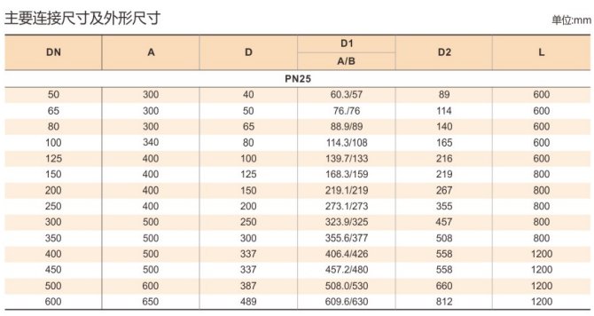 直埋式放散球阀