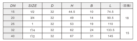 Q11F-10/16/20/25/40/64/100/160T型黄铜/青铜磁性带锁（测温）过滤器内螺纹手动球阀