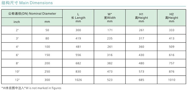 LF8110/8112/8113/8115型呼吸阀