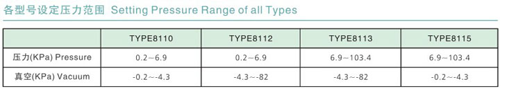 LF8110/8112/8113/8115型呼吸阀