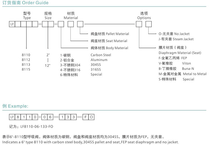 LF8110/8112/8113/8115型呼吸阀