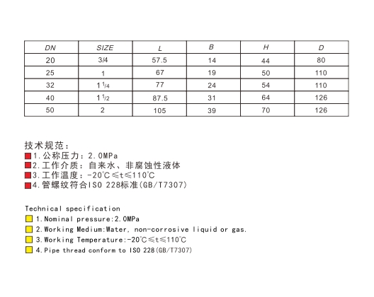 Q11F-10/16/20/25/40/64/100/160T型黄铜/青铜测温内螺纹手动球阀