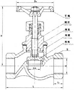 不锈钢内螺纹手动截止阀J11W-16P
