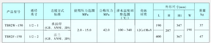 双金属温调式蒸汽疏水阀TB82-150