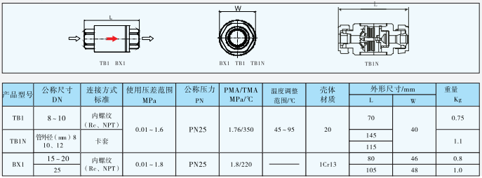 热静力型蒸汽疏水阀TB1(N)BX1