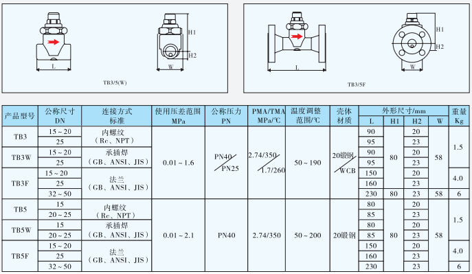 热静力型蒸汽疏水阀TB3/TB5