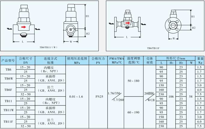 热静力型蒸汽疏水阀TB6/TB11