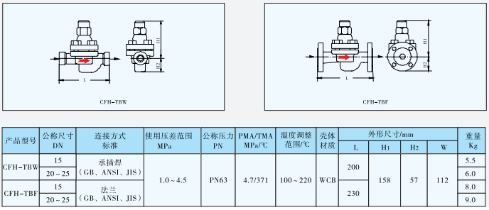 热静力型蒸汽疏水阀CFH-TB