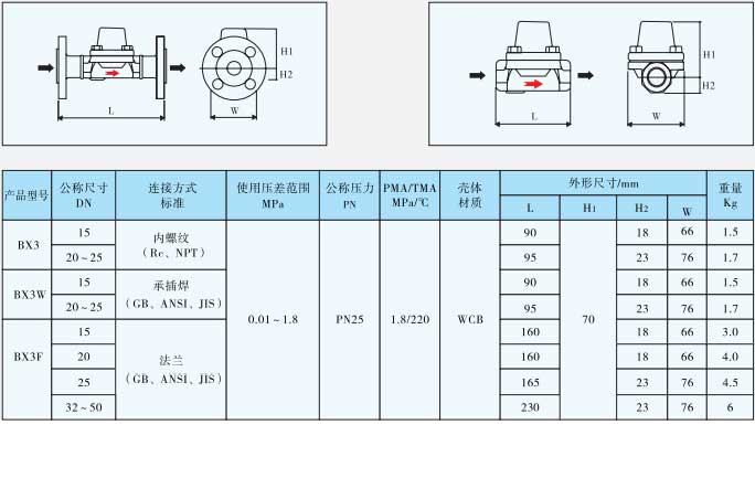 热静力型蒸汽疏水阀BX3