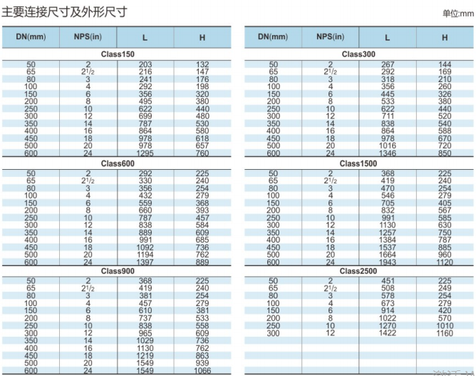 铸钢/不锈钢旋启式焊接止回阀H64H/Y/F-200/250/320C/P/R