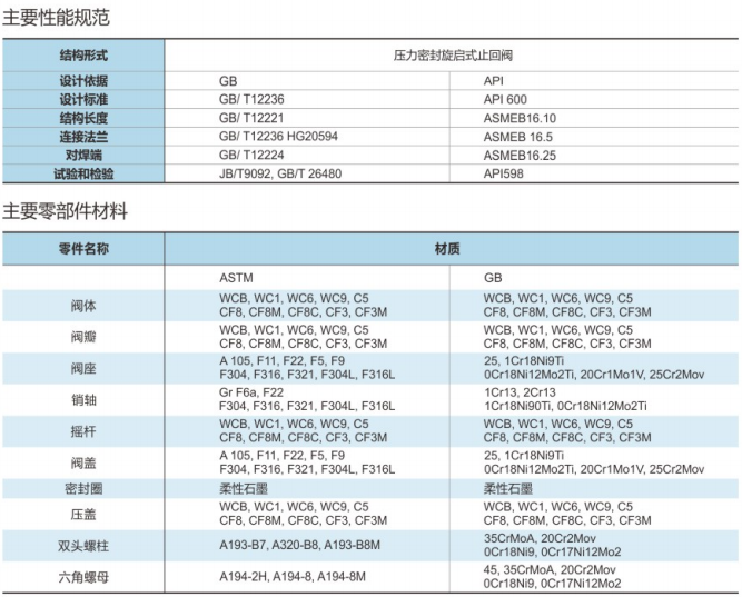 铸钢/不锈钢旋启式焊接止回阀H64H/Y/F-200/250/320C/P/R