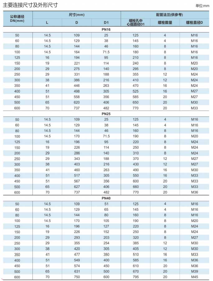 铸钢/不锈钢超薄对夹式止回阀H74X/H/W-10/16/25/40C/P/R