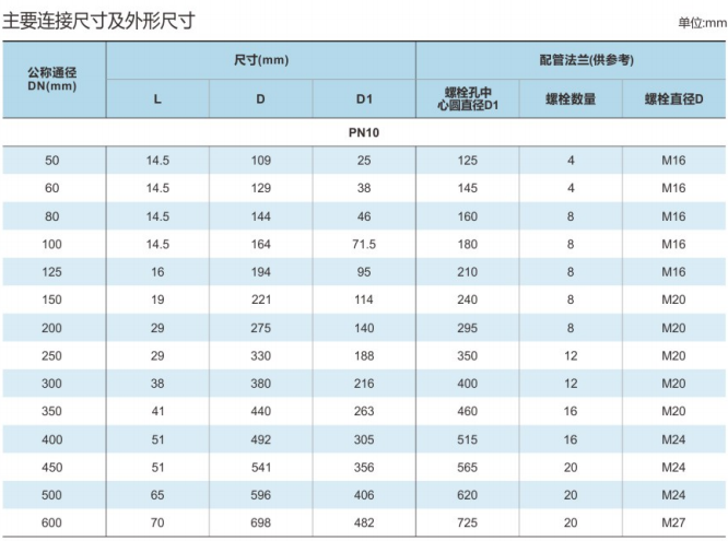 铸钢/不锈钢超薄对夹式止回阀H74X/H/W-10/16/25/40C/P/R
