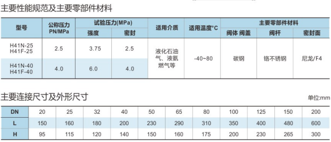 铸钢/不锈钢液化气升降式法兰止回阀H41N/F-16/25/40/64/100/160C/P/R