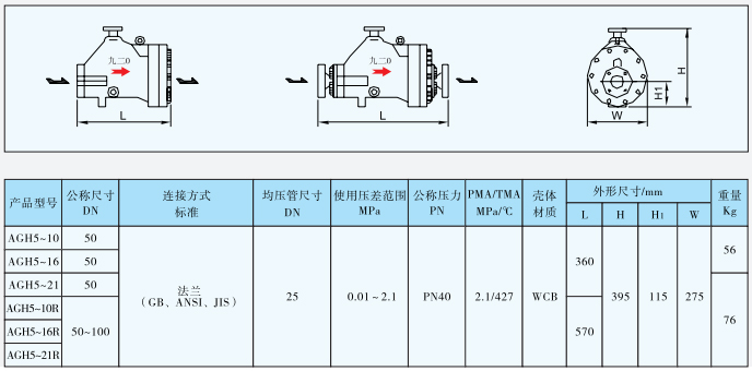 杠杆浮球式疏液阀AGH5