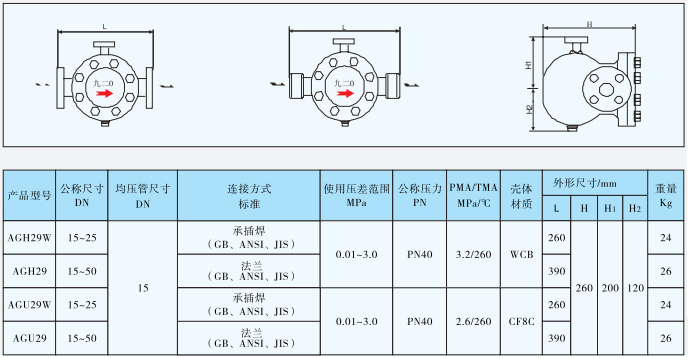 杠杆浮球式空气疏水阀AGH29/AGU29