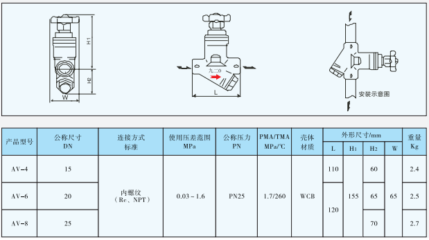 兼有旁通圆盘式空气疏水阀AV
