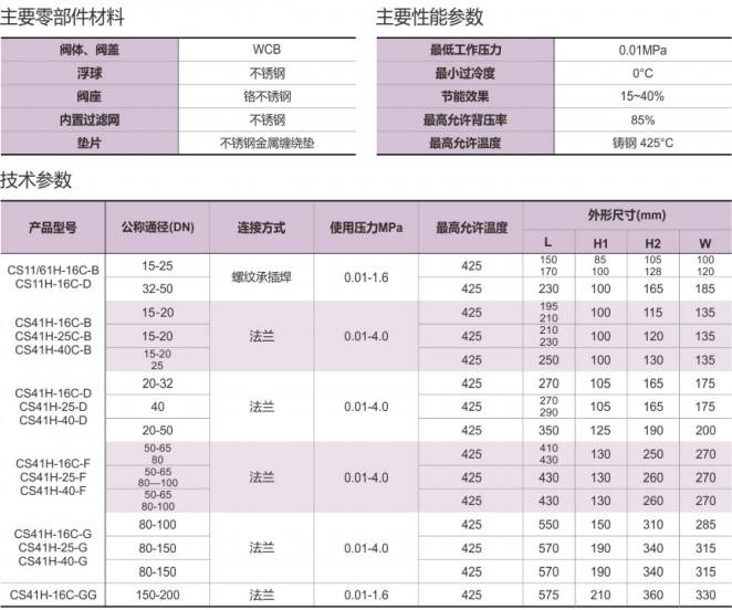 自由浮球式疏水阀CS11H