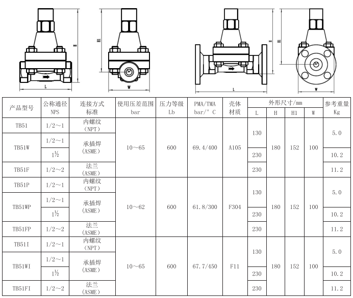 美标双金属式蒸汽疏水阀TB51