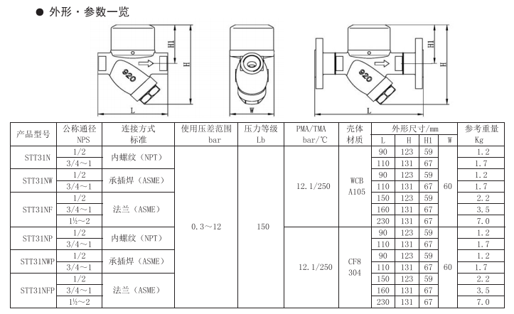 美标热动力式蒸汽疏水阀STT31N