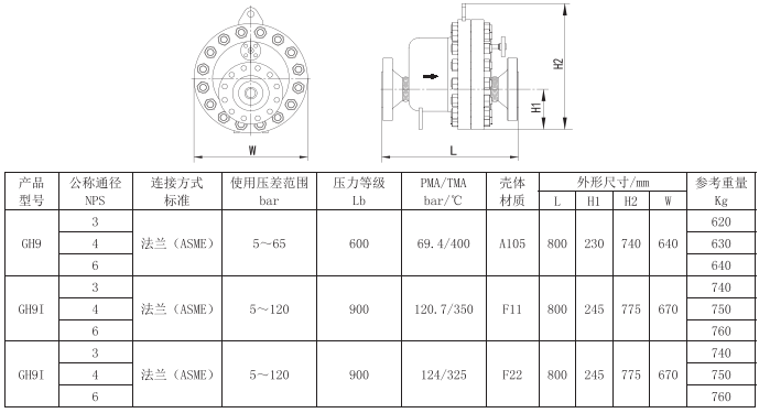 美标杠杆浮球式蒸汽疏水阀GH9