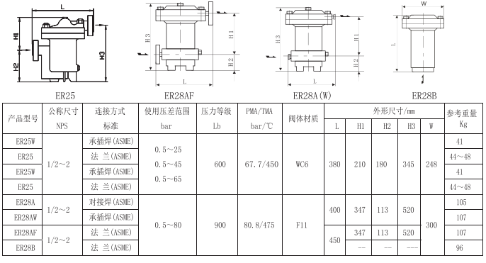 美标倒吊桶式蒸汽疏水阀ER25、ER28