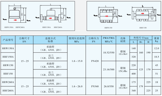 热动力型蒸汽疏水阀HR150/HR150A/HR260A