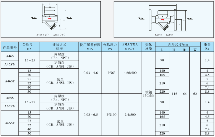 热动力型蒸汽疏水阀A46S/A65S