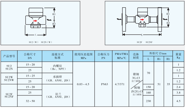 热动力型蒸汽疏水阀SU2/SU2N