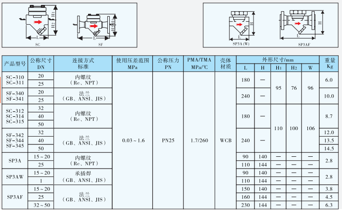 热动力型蒸汽疏水阀SC/SF/SP3A