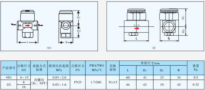 热动力型蒸汽疏水阀SD1/D2