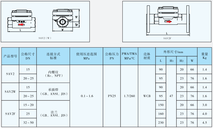 膜盒式蒸汽疏水阀SAV2