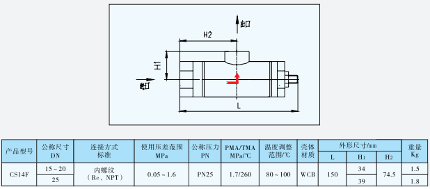 热静力型蒸汽疏水阀CS14F