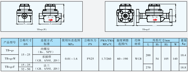 热静力型蒸汽疏水阀TB-ge