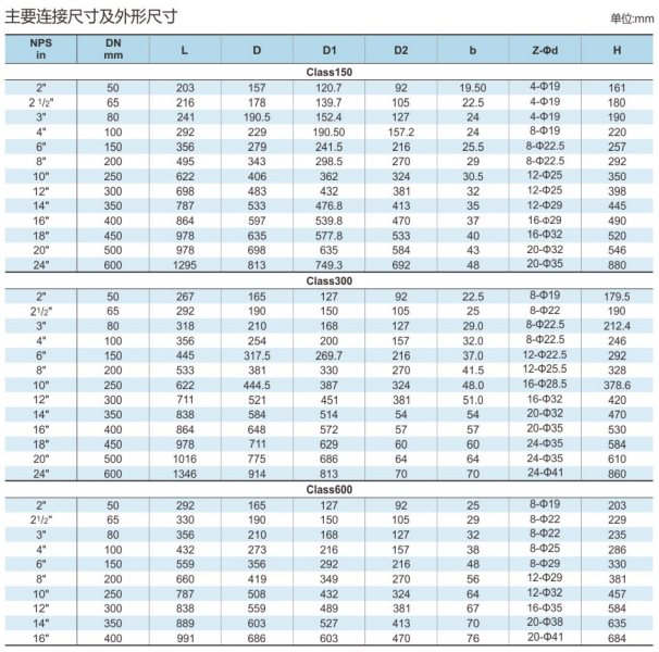 美标旋启式止回阀