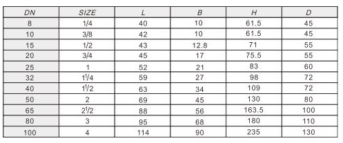 黄铜/青铜内螺纹手动闸阀（美制）Z15W-10/16/20/25/40/64/100/160T